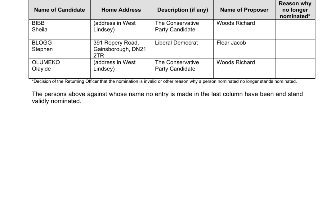 Statement of Persons Nominated – Feb 2025