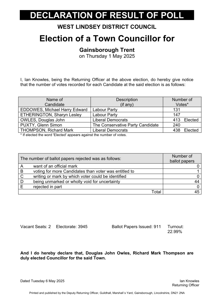 Declaration of Result of Poll for Election of a Town Councillor for Gainsborough Trent on Thursday 1st May 2025.